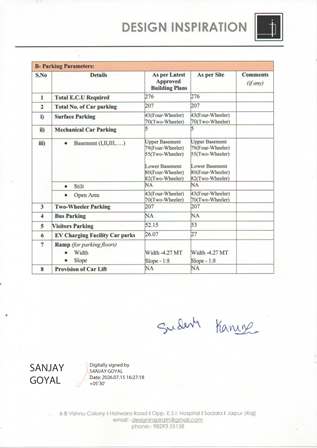 http://jdaservice.rajasthan.gov.in/jdaMicroportalProject/BPCMaps/CompletionCertificate/3100//01 (109).jpg